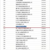 2014中國(guó)企業(yè)500強(qiáng)名單發(fā)布，奧克斯排名升至251位