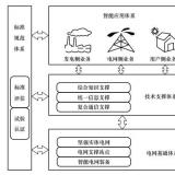 堅強智能電網(wǎng)體系架構包括哪四個部分