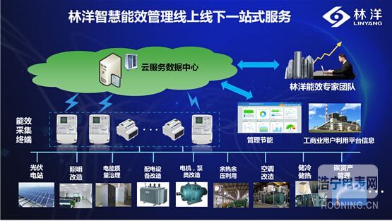 林洋智慧能效管理業(yè)務全面推進 公司發(fā)布全資子公司簽訂重大合同的公告