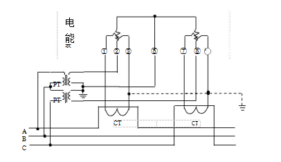 三相三線經(jīng)電壓、電流互感器接入式電能表接線圖