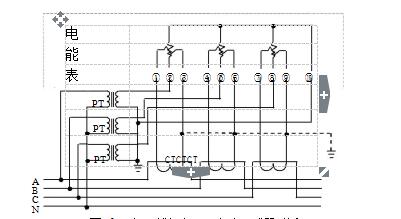 三相四線經(jīng)電壓、電流互感器接入式電能表接線圖