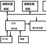 智能電能表故障檢測方法