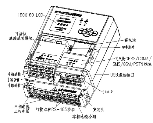 威勝WFET-1000F面板示意圖