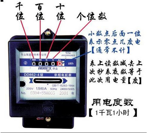 怎樣選購(gòu)家用電表