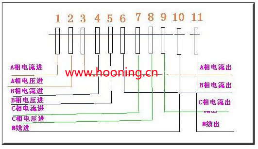 電表采集器要怎么安裝（內含圖）