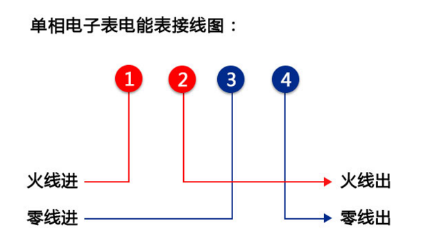 江蘇林洋DDZY71C-Z單相費(fèi)控智能電能表怎么接線？