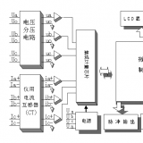 長(zhǎng)沙威勝DDSY102-K3單相電子式預(yù)付費(fèi)電能表可以實(shí)現(xiàn)遠(yuǎn)程抄表嗎?