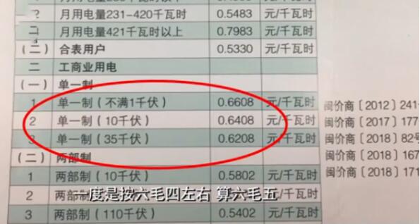 6毛5的電費(fèi)物業(yè)收1元 電表快的不正常 無人居住也大量耗電