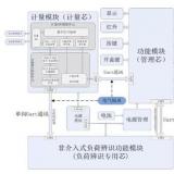 非侵入式負(fù)荷感知智能電表投入使用 大數(shù)據(jù)用電時代到來