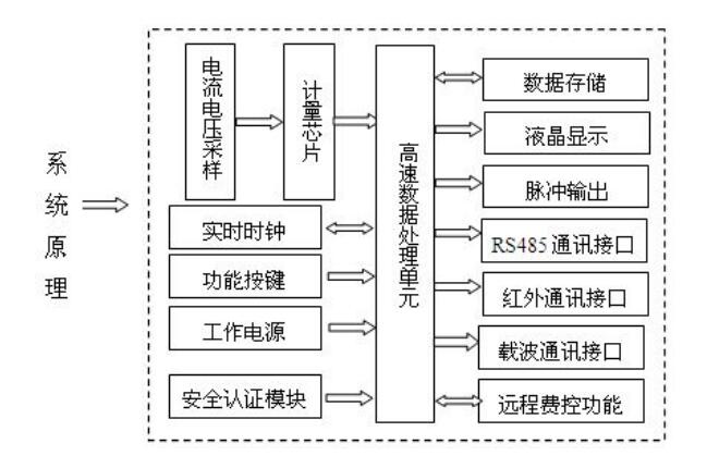 預付費電表斷電原理