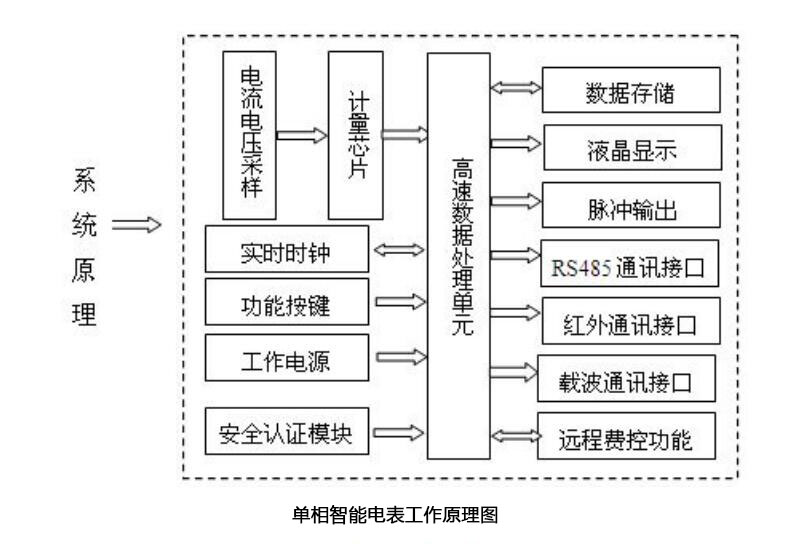 智能電表結(jié)構(gòu)圖