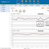 浩寧遠程預付費抄表系統(tǒng)后臺展示：收費管理篇