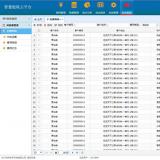 浩寧遠(yuǎn)程預(yù)付費抄表系統(tǒng)后臺展示：租賃管理篇