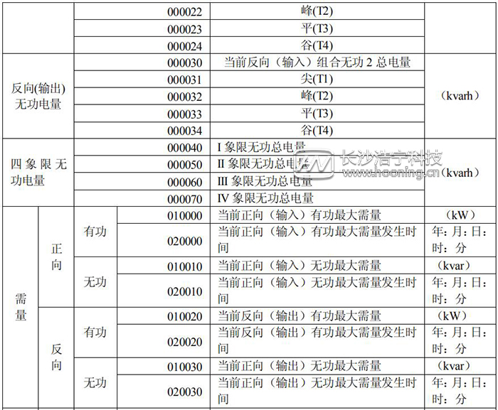 長沙威勝DTSD341-MB3電能表故障信息顯示