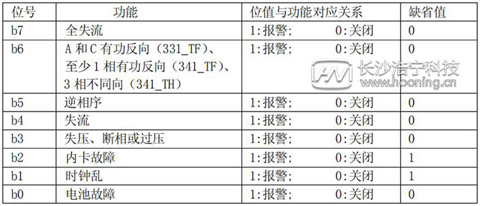 長沙威勝DTSD341-MB3電能表模式字設(shè)置