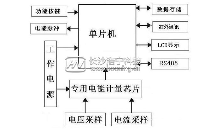 三相電表原理