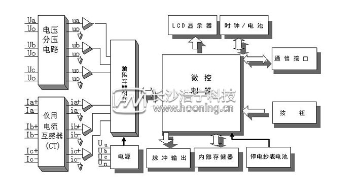 三相電表原理