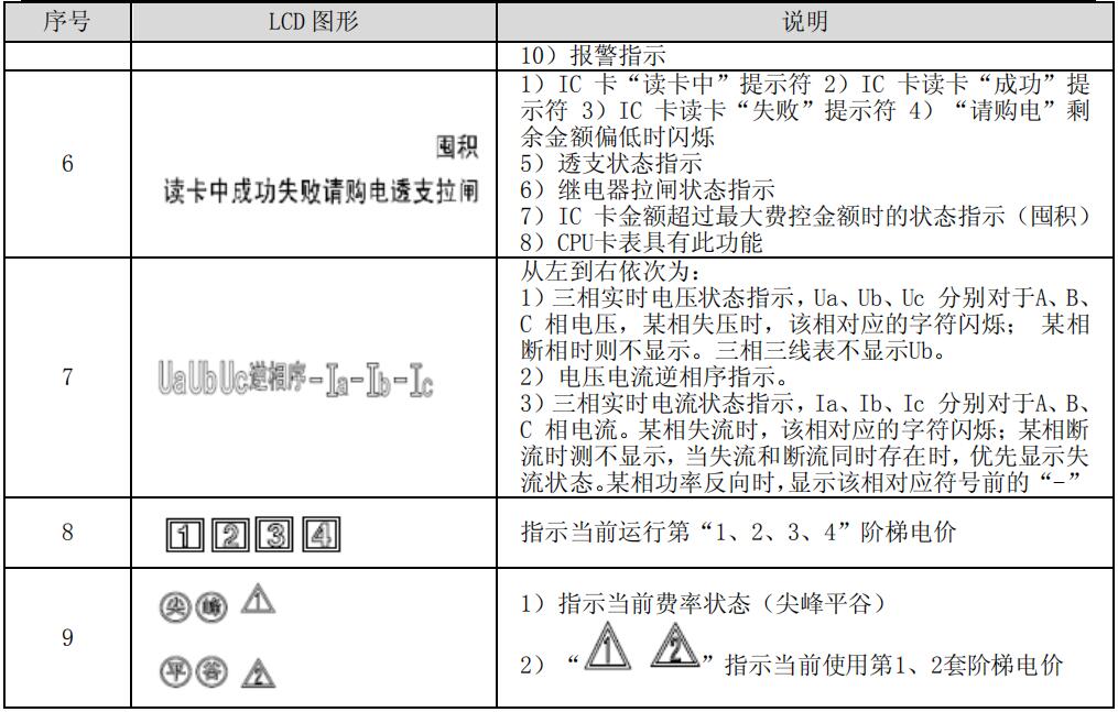 智能電表屏顯圖標說明