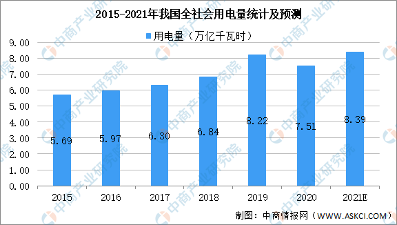 2021年中國智能電表市場(chǎng)發(fā)展?fàn)顟B(tài)級(jí)前景