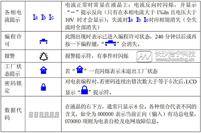 dtsd341電能表怎么看度數(shù)