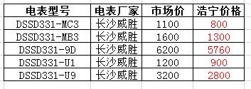 威勝dssd331三相三線電能表