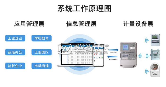 許繼電表智能管理系統(tǒng)